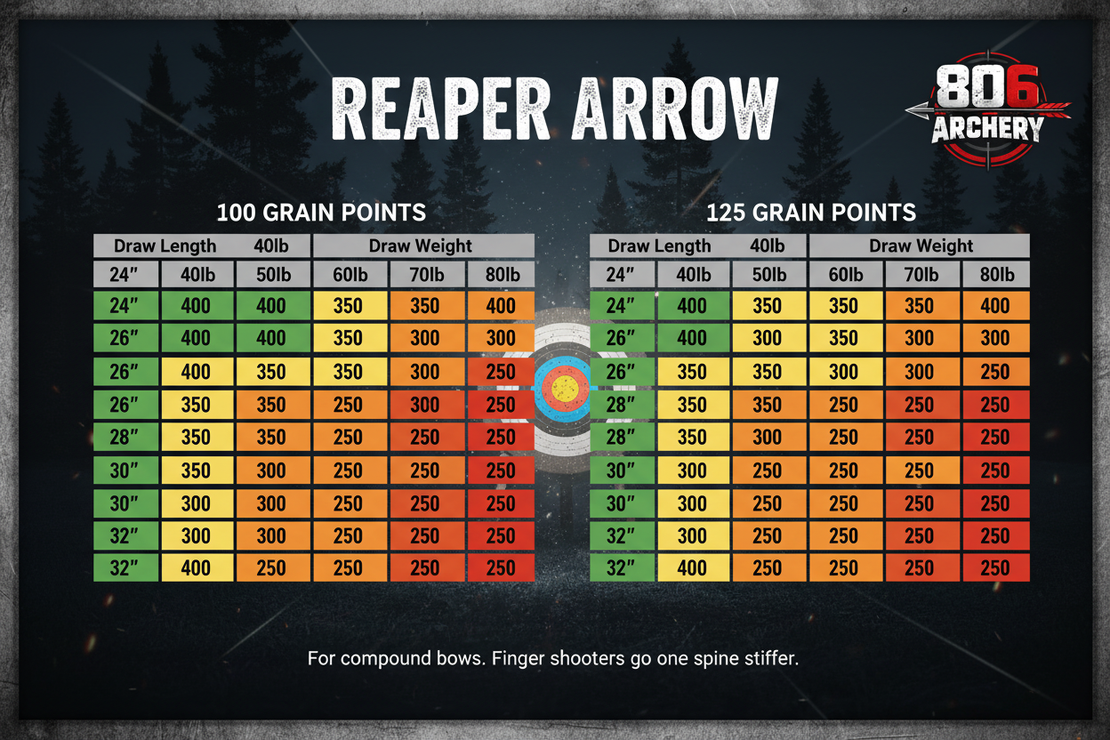 Reaper